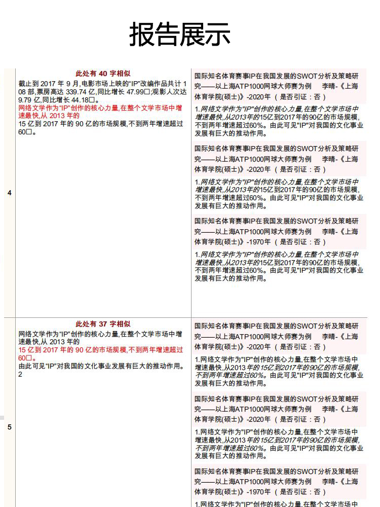 论文 加急】中国高校专科本科硕士硕博开题论文查重官网检测报告 - 图2