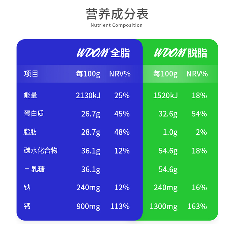 新西兰WDOM渥康全脂脱脂奶粉速溶中老年青少年学生儿童营养牛奶粉 - 图0