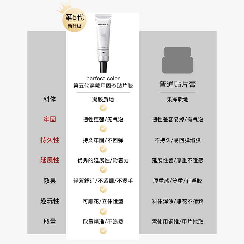 第五代美甲固态贴片胶和烤灯穿戴甲专用加固底胶牢固指甲片粘合剂 - 图2