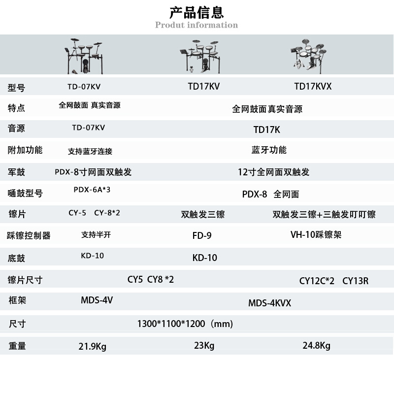 罗兰电子鼓td07kv电鼓07DMK家用儿童架子鼓初学者入门电鼓-图1