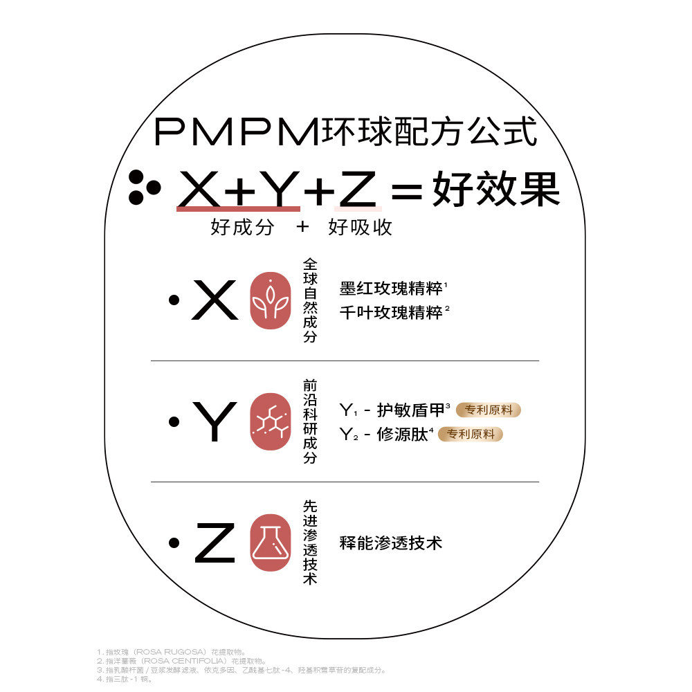 【新年礼物】 PMPM双玫瑰多肽修护油液精华液保湿修护抗皱