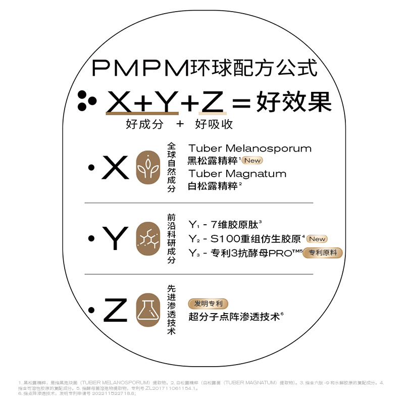 【618立即抢购】PMPM黑白松露胶原水乳套装抗皱紧致保湿补水修护 - 图2