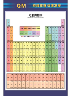 元素周期表墙贴纸化学元素周期表校园文化初中海报挂图