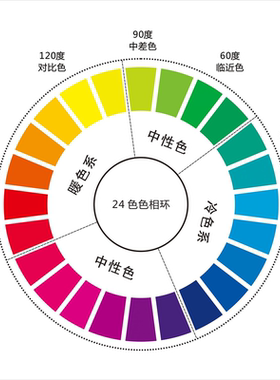 色调图6色12色相环示意图解墙贴画写真喷绘海报印制24色相环图片