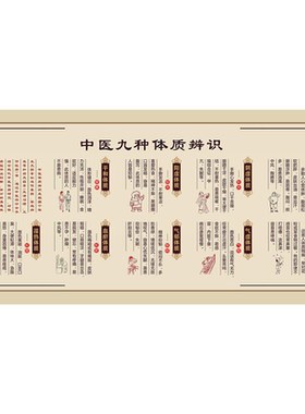 中医九种体质辨别中医养生大挂图装饰画美容院养生挂画海报图广告