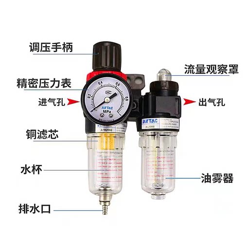 AIRTAC亚德客两联件AFC2000气源处理器AFC1500过滤器减压调压阀 - 图1