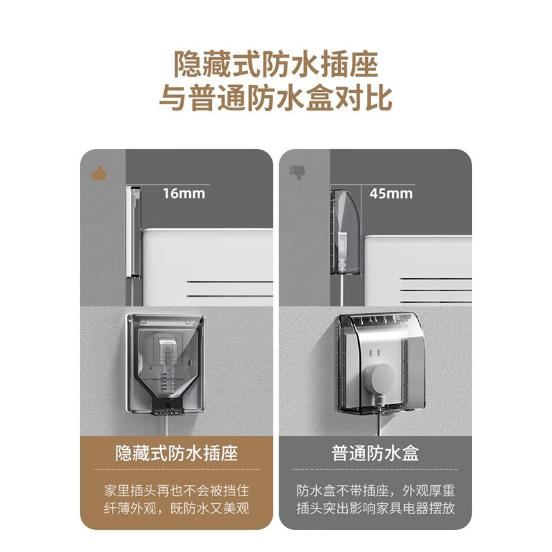 国际电工家用冰箱内嵌式插座防水升级款超薄隐藏式五孔嵌入式插座 - 图3