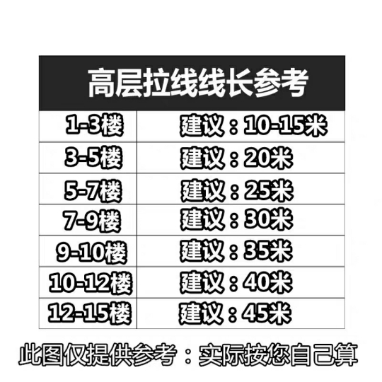 工程电线国标电缆线2芯3芯户外大功率家用防水延长插座带电源防冻-图2