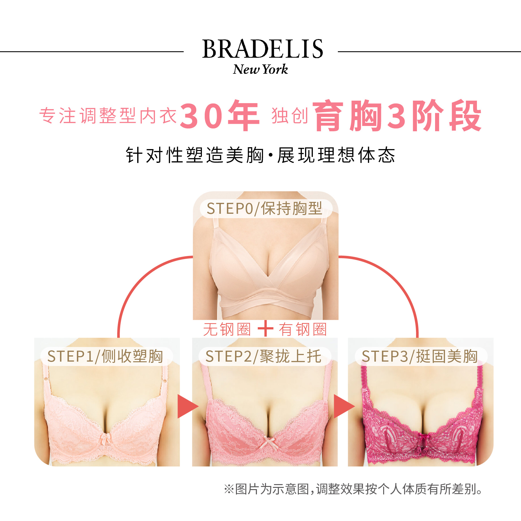 bradelis旗舰 小胸聚拢侧收副乳2阶段钢圈调整防下垂外扩文胸罩