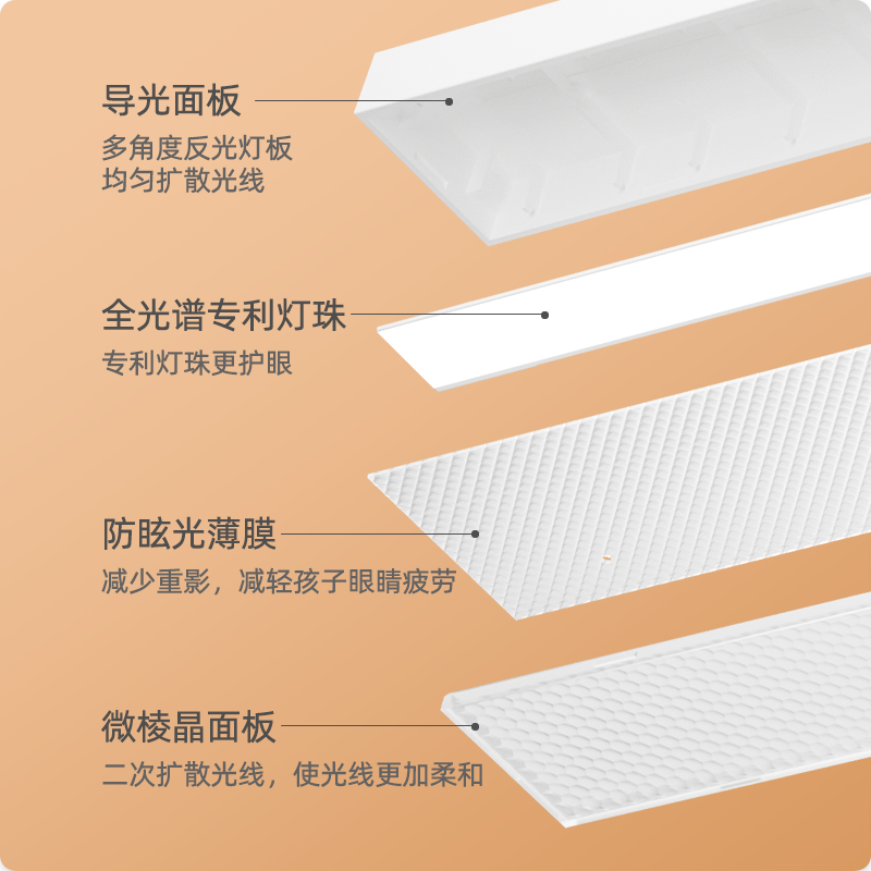 眼护士儿童坐姿矫正器小学生书桌写字姿势矫正器防近视写作业坐姿纠正器幼儿视力保护器防低头保护支架护眼灯,淘宝优惠券,粉丝福利购,淘宝优惠卷