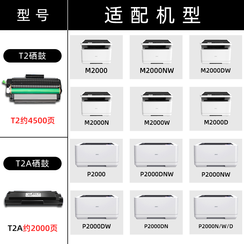 得力原装T2/T2A硒鼓墨盒M2000/DNW/NW/DW/M2000N/M2000W/P2000/P2000DNW/NW/DW激光复印打印机易加粉碳粉盒 - 图0