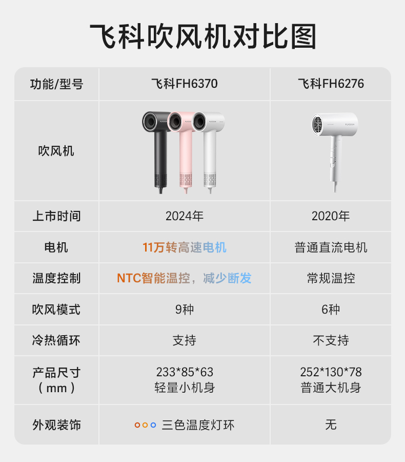 飞科吹风机家用大功率负离子恒温机 飞科科誉电吹风