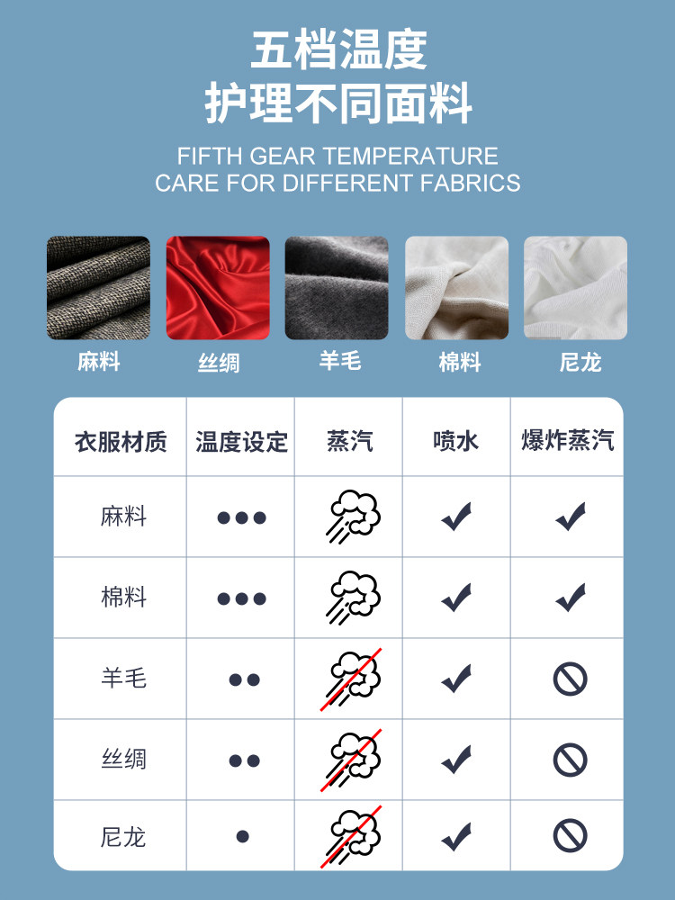 红心rh1370家用手持式蒸汽电熨斗 红心心路电熨斗