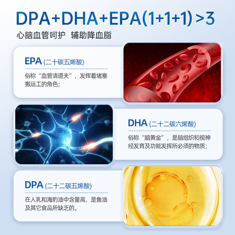 富莱欣加拿大海豹油DPA正品成人中老年心血管omega3EPA非深海鱼油