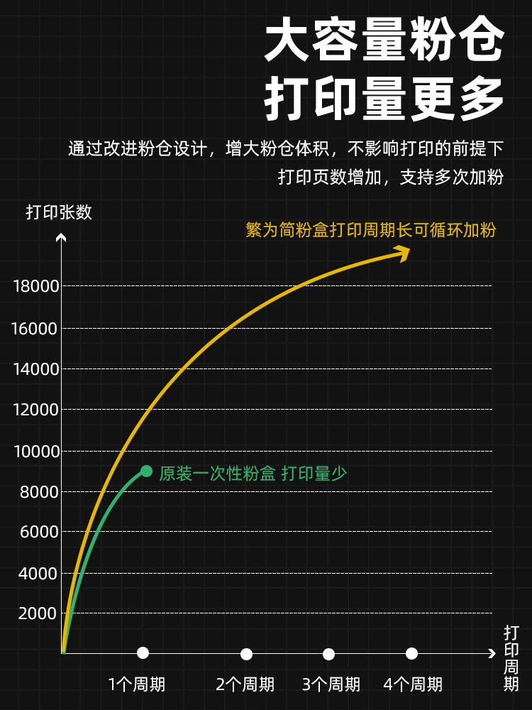 适用夏普ar-1808s粉盒3818s 4818s 2008d 235硒鼓236ct 021墨盒 - 图2