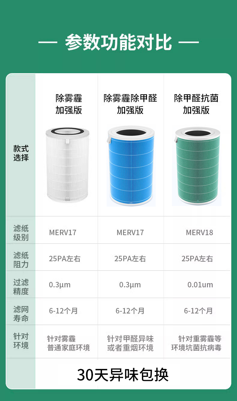 适配海尔空气净化器过滤网KJ450F/380/400滤芯KJ600F/650F/680F - 图1