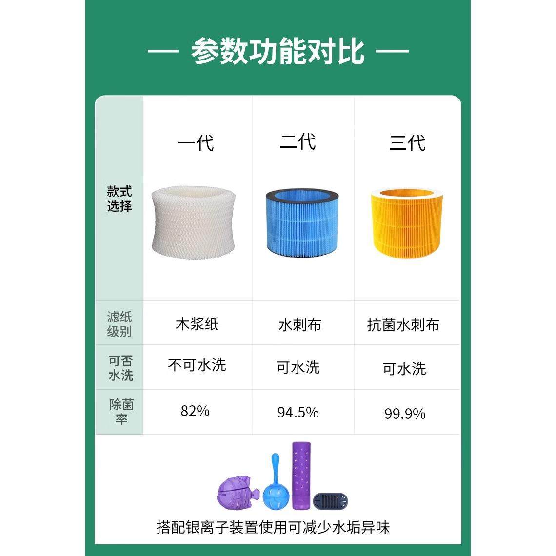 适配小米有品西点SEEDEN无雾加湿器XD-3000B滤芯XD-4088J蒸发滤网