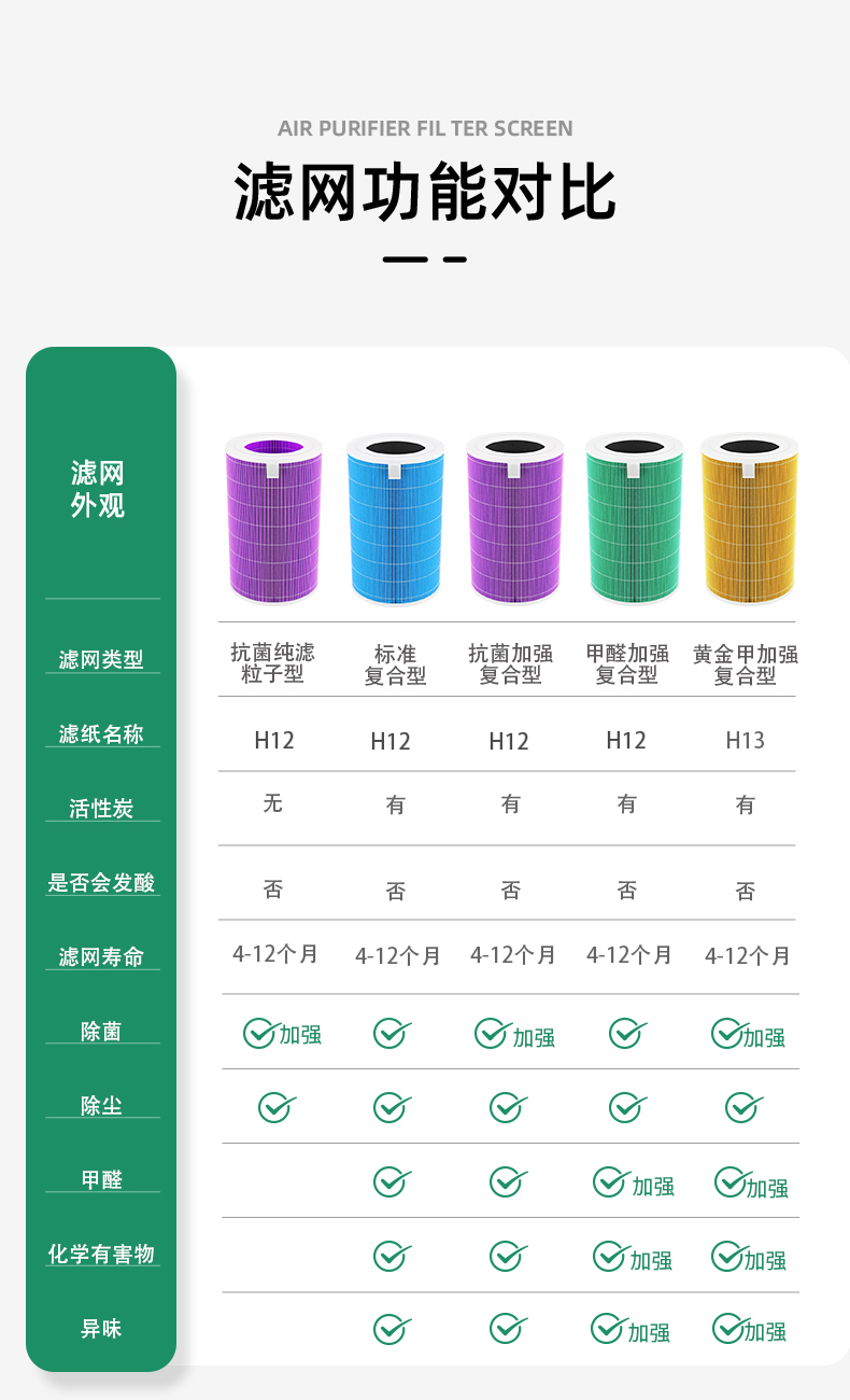 适配小米空气净化器滤芯2s米家/3/4/Pro/4lite/4rro h车载滤网max - 图1