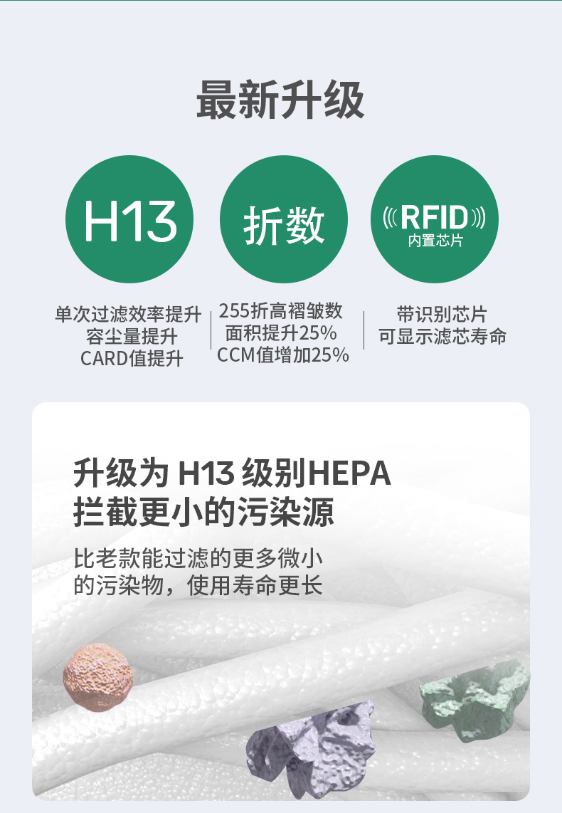 适配小米空气净化器滤芯2s除甲醛米家1/2/3/4/4lite过滤网Pro H - 图2