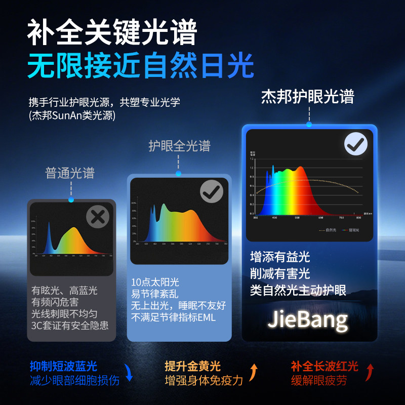 杰邦新国标教室灯家用落地护眼大路灯支架儿童学习专用全光谱照明,淘宝优惠券,粉丝福利购,淘宝优惠卷