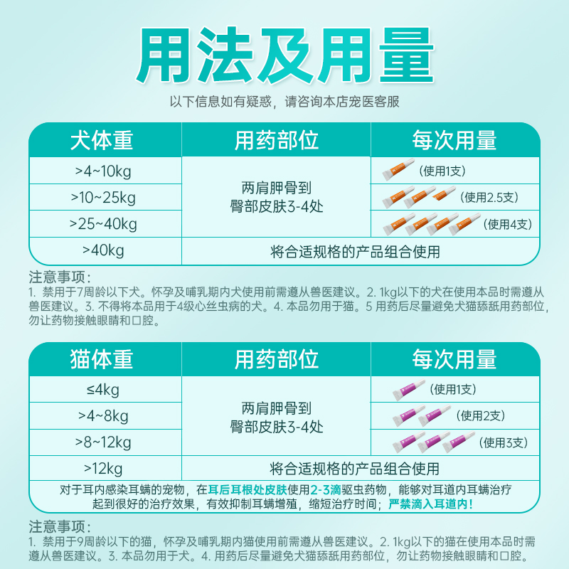 宠医到狗狗驱虫药体内外一体驱虫宠物跳蚤耳螨吡虫狗狗专用宠滴诺
