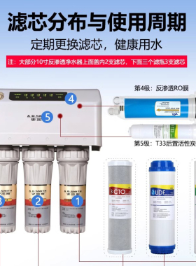 家用直饮净水器滤芯反渗透