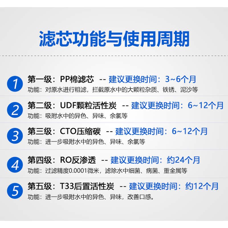 家用净水器滤芯全套五级10寸一体机 健碧泉净水器