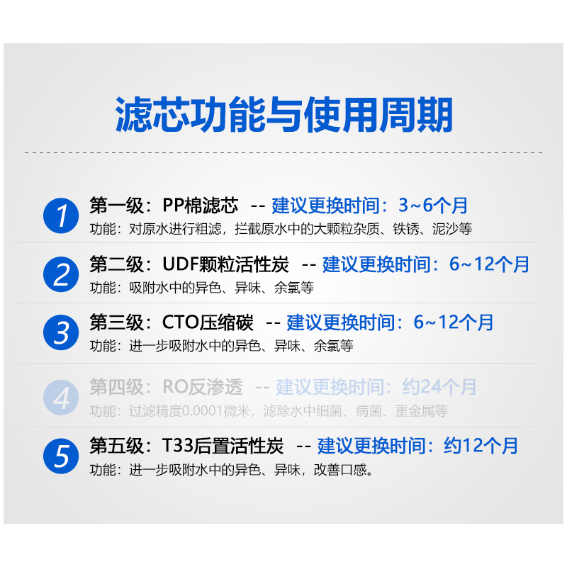 净水器滤芯通用家用纯水机前三级10寸PP棉活性炭1235级套装过滤器 - 图3