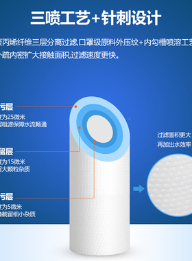 家用净水器滤芯pp棉快接ppf