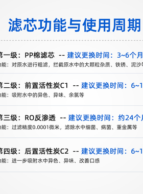 通用美的M6净水器滤芯MRC1586b-50G 1587b 1687A MRO121B-4 121C