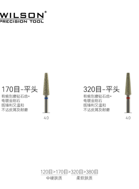 Wilson4.0mm长刃锥形平头C