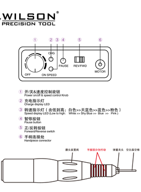 惠而顺打磨机韩国施洋