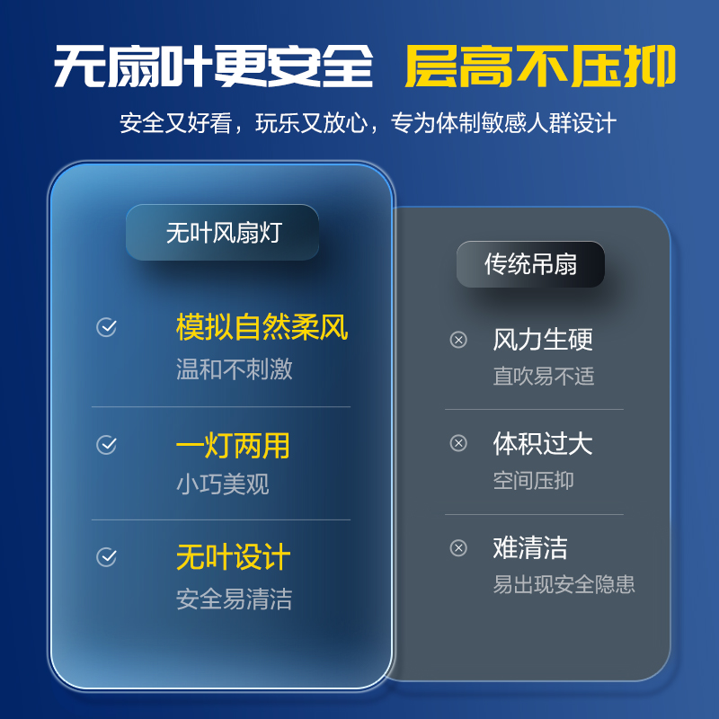 公牛无叶风扇灯儿童房卧室吸顶主卧房间餐厅隐形吊扇灯2024年新款-图1