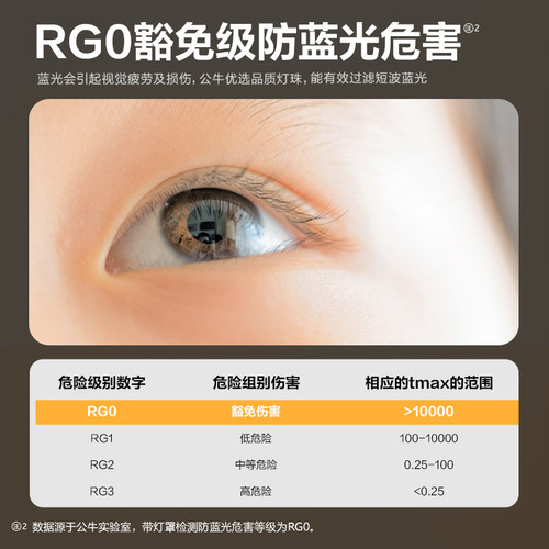 公牛led吸顶灯现代简约大气北欧正方形卧室客厅灯全光谱新款灯具 - 图3