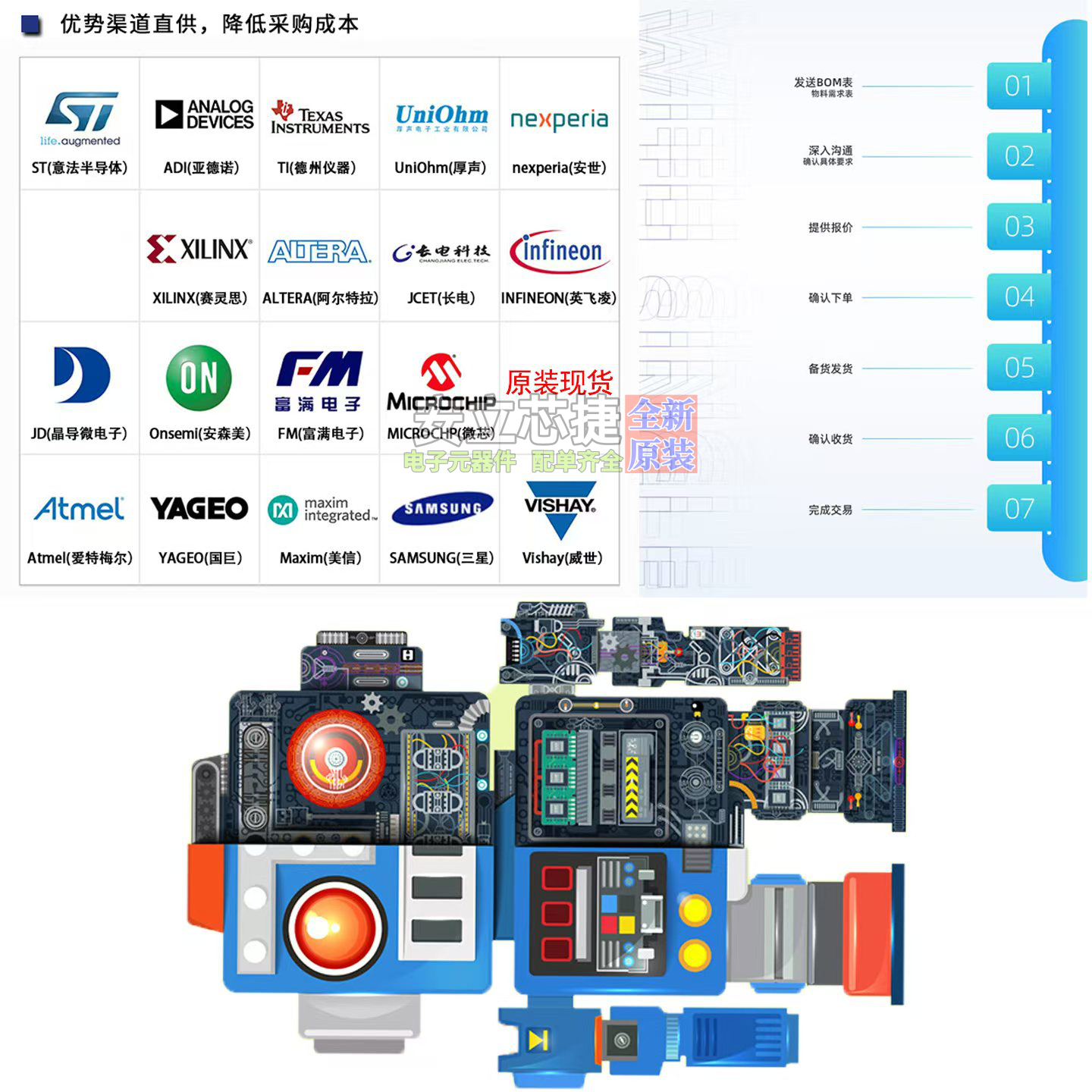 栅极驱动芯片 IRS2186STR(UMW) SOP-8  电子元器件配单全新原装 - 图2