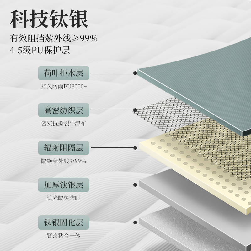 Bavay/北欢帐篷户外折叠便携天幕一体全自动野营防雨野外露营装备 - 图0