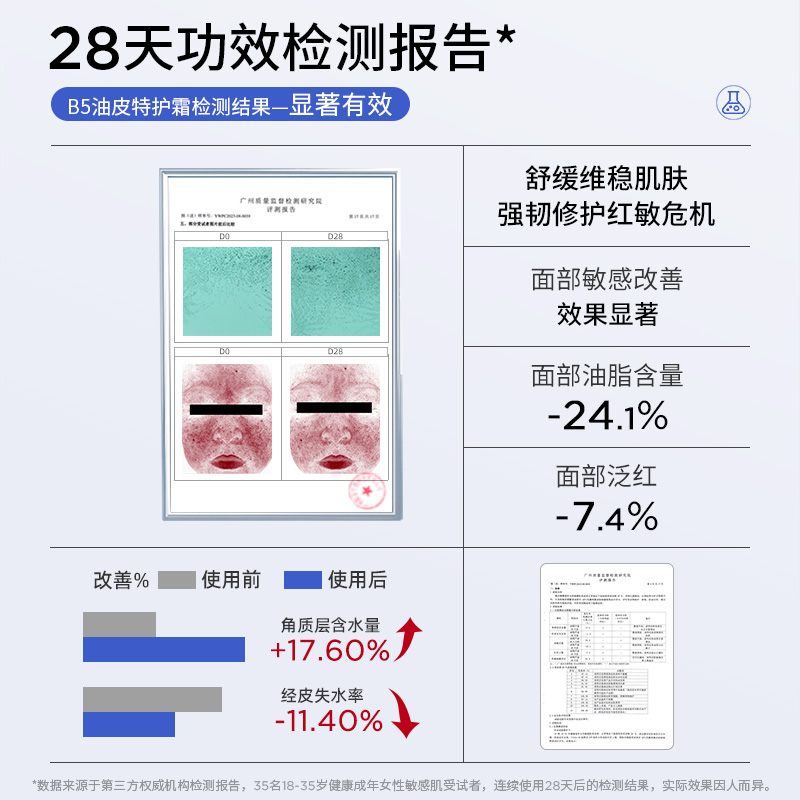 阳菲b5油皮特护霜控油舒缓敏感肌修护屏障修复面霜补水保湿素颜霜