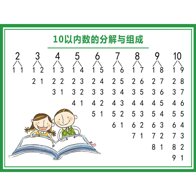 幼儿园十10以内数的分解与组成墙贴早教天天练数字海报组合表挂图_虎窝淘