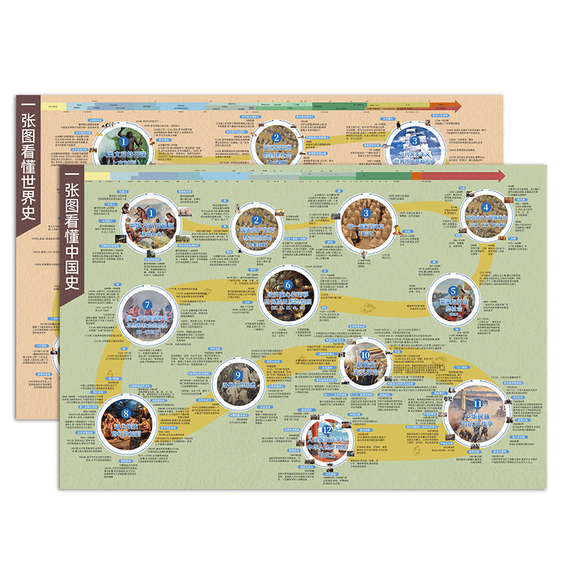 中国历史朝代演化图顺序图纪年图挂图初中历史大事年表周期表墙贴-图3