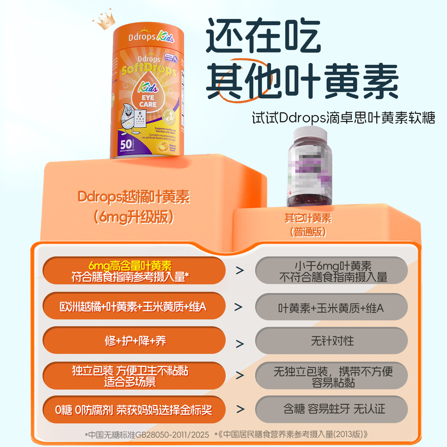 Ddrops滴卓思宝宝叶黄素软糖儿童幼儿护眼越橘蓝莓青少年保护视力