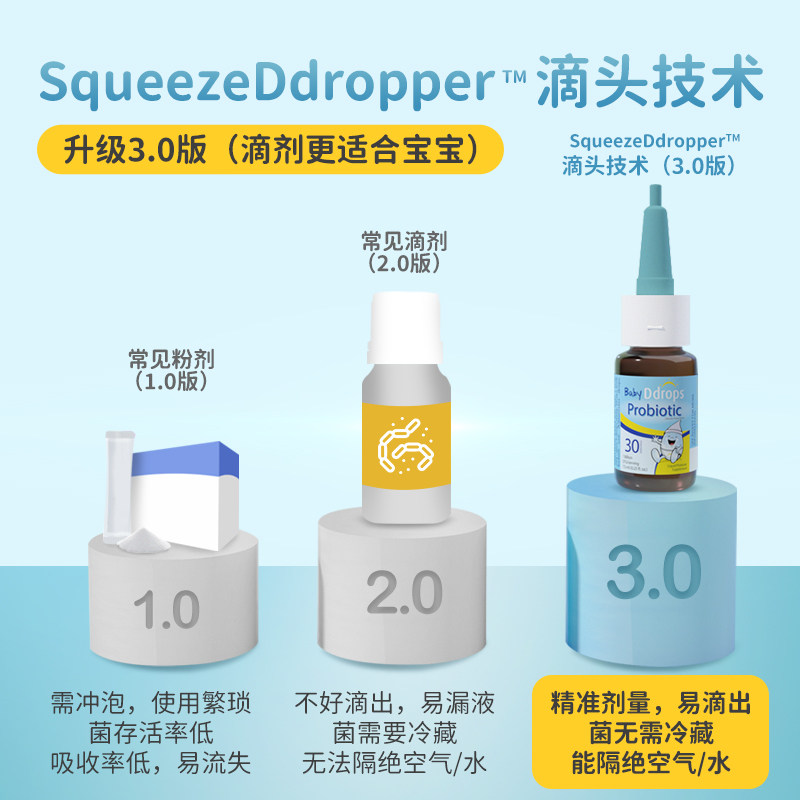 ddrops婴幼儿调理肠胃宝宝益生菌 Ddrops母婴海外益生菌