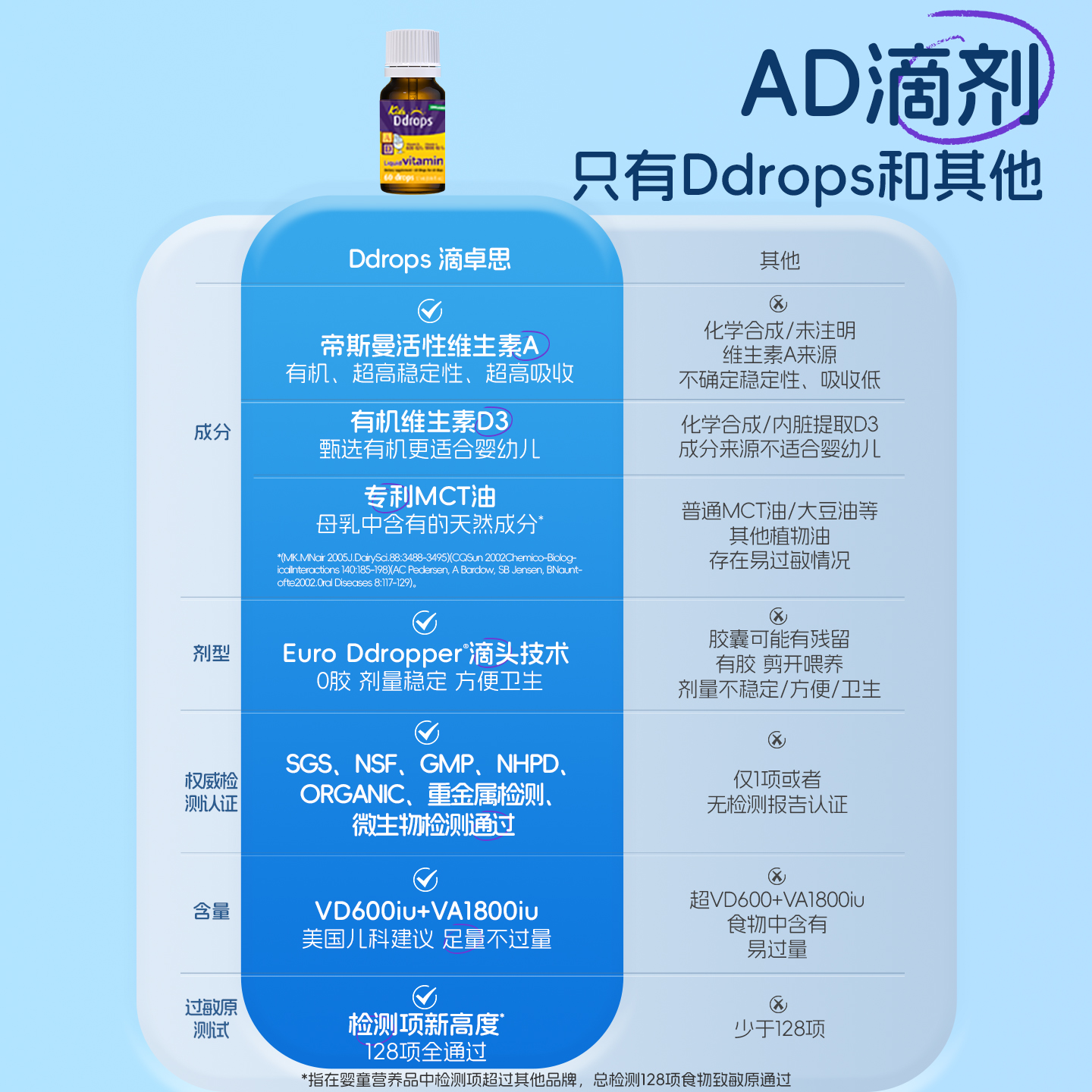 Ddrops滴卓思敏宝ad滴剂婴幼儿vd宝宝补钙D3一岁以上儿童维生素AD