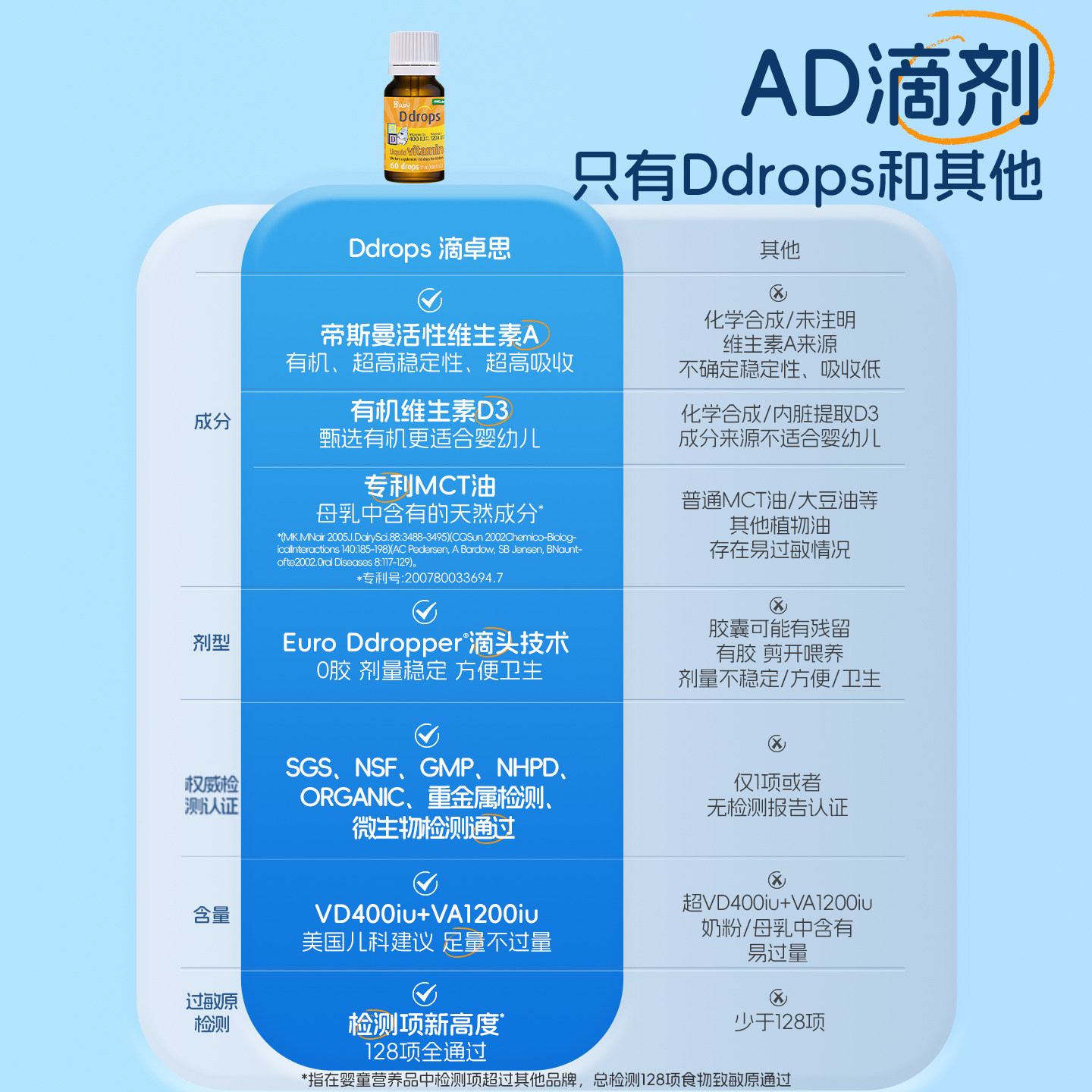 Ddrops滴卓思敏宝ad滴剂婴幼儿新生儿D3钙儿童宝宝维生素d3婴儿ad