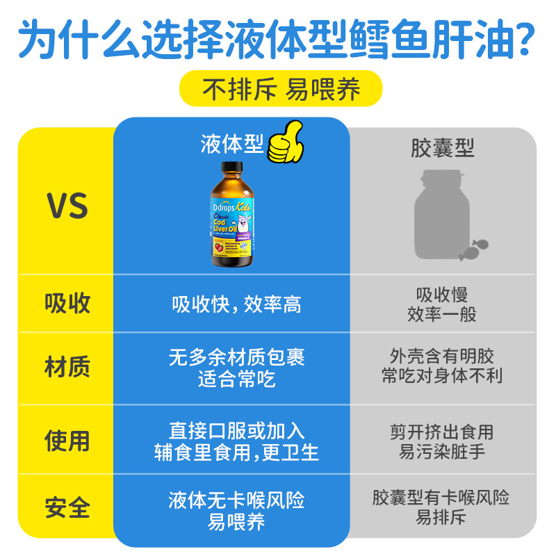 ddrops儿童鱼肝油婴幼儿dha维生素 Ddrops母婴海外鱼肝油