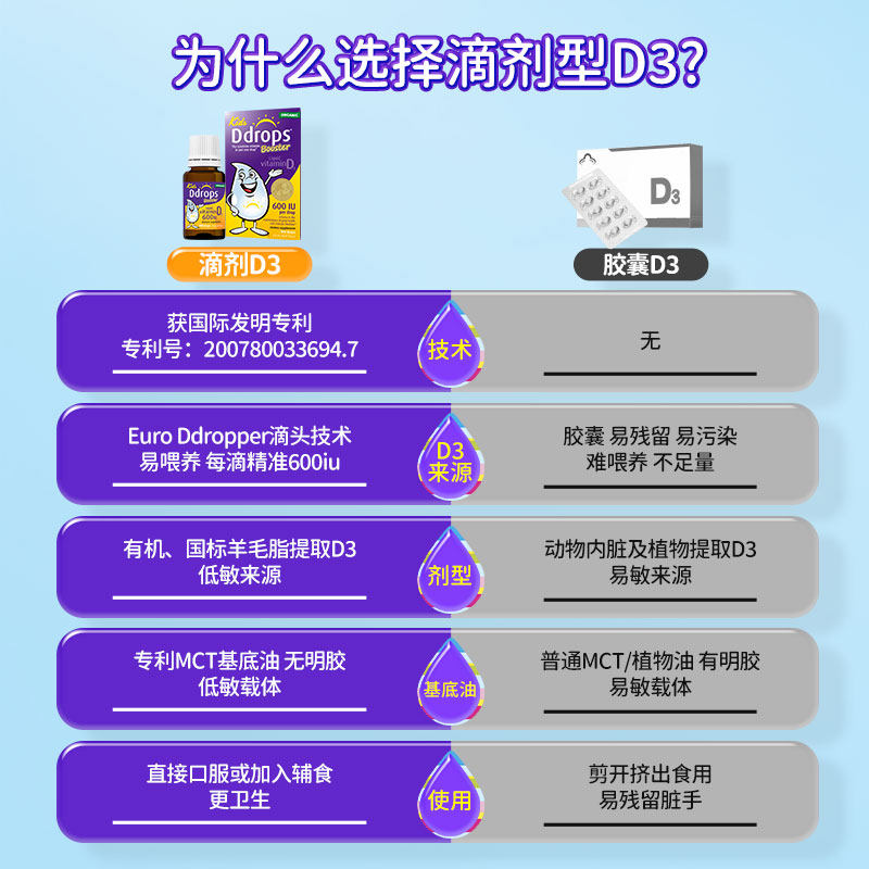 ddrops维生素d3滴剂一岁以上d3维d Ddrops母婴海外维生素