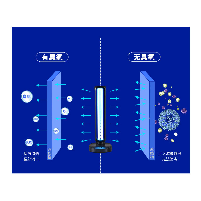 紫外线杀菌灯家用室内消毒灯幼儿园医疗专用移动式臭氧除螨紫外灯 - 图2