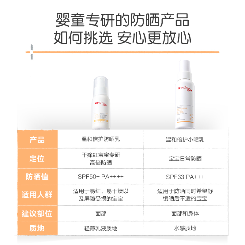 薇诺娜宝贝夏季温和倍护宝宝专用儿童防晒SPF50防晒霜50ml易卸