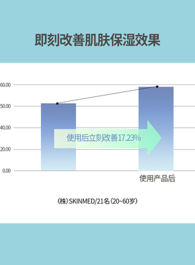 郑瑄茉焕颜亮肤泡沫洁面乳