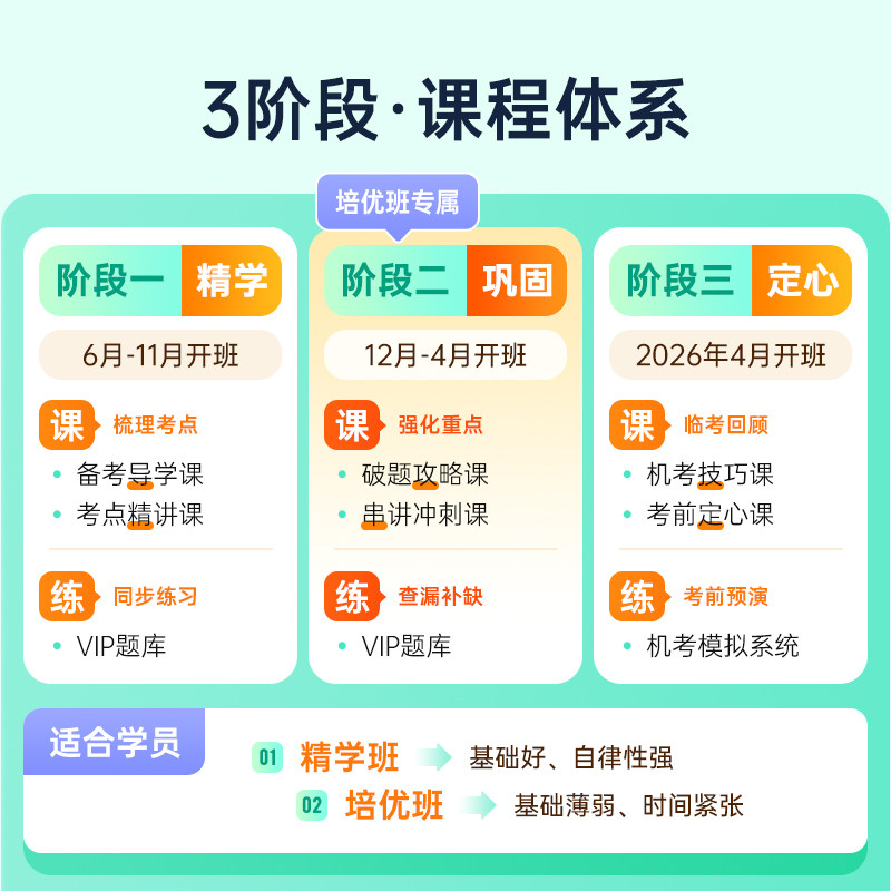 昭昭医考主治医师2026网课内科呼吸消化题库中级职称骨外普外视频,淘宝优惠券,粉丝福利购,淘宝优惠卷