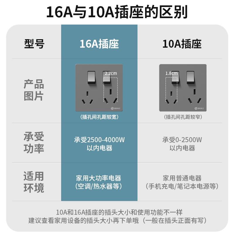 二开6六孔插座86暗装双三三孔家用空调a带独立开关分别单控制面板 - 图1